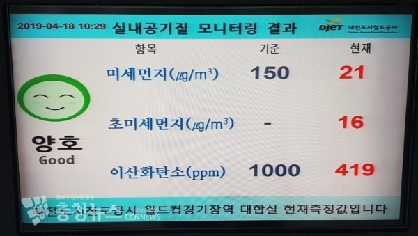 도시철도공사 지능형 환기시스템을 가동하여 역사와 터널의 미세먼지를 관리하고 있다.
