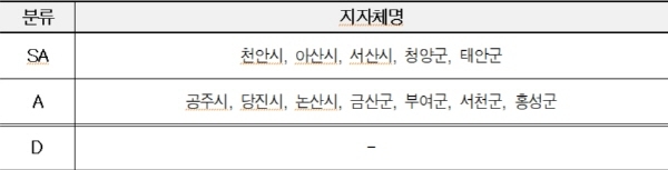 출처-한국매니페스토실천본부