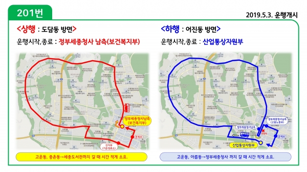 201번 운행방법 개선