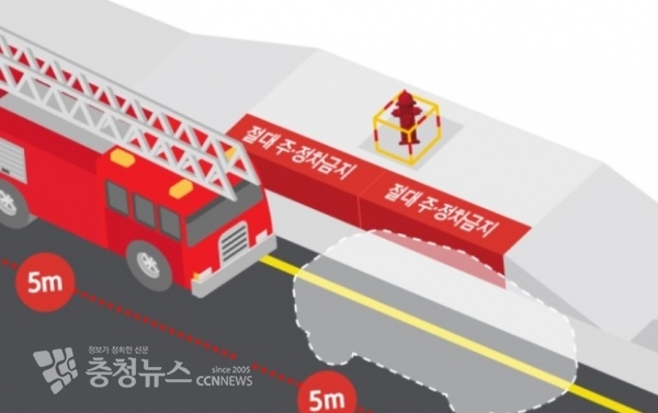 소화전 주변 5m / 충청뉴스 최형순 기자