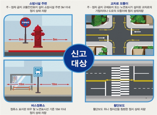 주민신고제 대상지역
