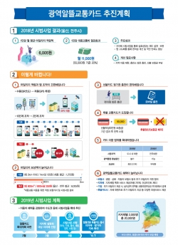 광역알뜰교통카드