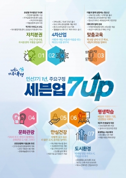 유성구 주요구정 세븐업(7up).
