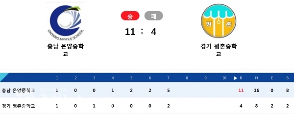 충남온양중학교와 경기 평촌중학교 경기 결과 / 충청뉴스 최형순 기자