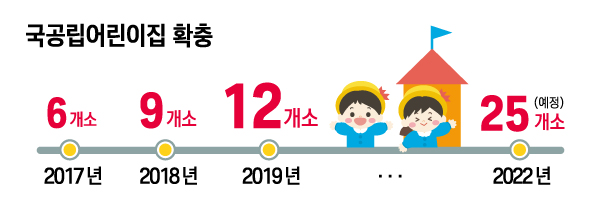 국공립어린이집확충