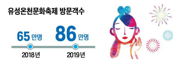 유성온천문화축제 방문객 수