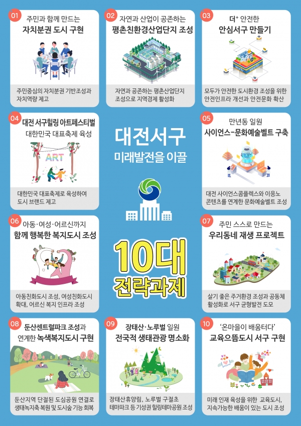 10대 과제(인포그래픽).