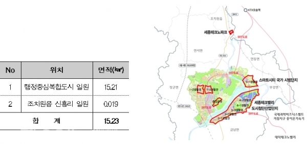 세종 자율주행실증 규제자유특구 범위