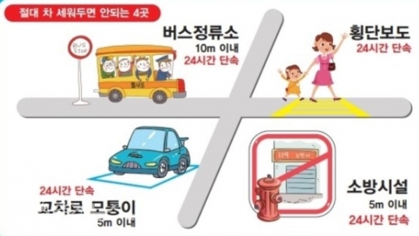 4대 불법주정차 금지구역 / 충청뉴스 최형순 기자