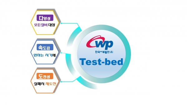 3D프린팅기술 이용한 국산화 시제품 실증