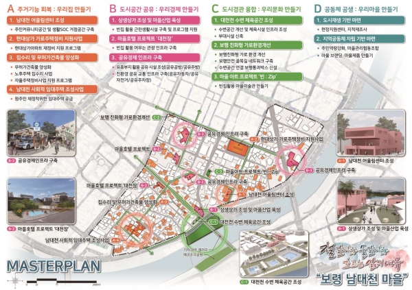 일반근린형 도시재생 뉴딜사업 구상도 (보령 남대천 마을 사업 구상도)