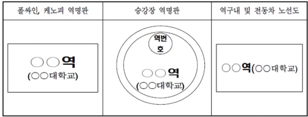 역명부기 예시