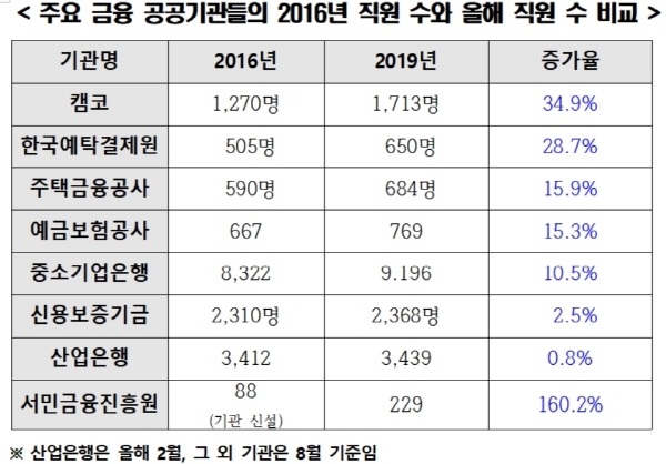 자료-성일종 의원실