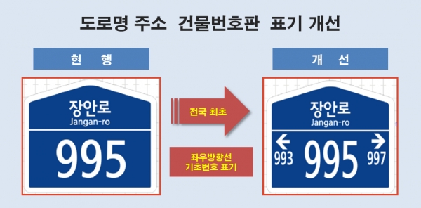 도로명주소 건물번호판 개선안