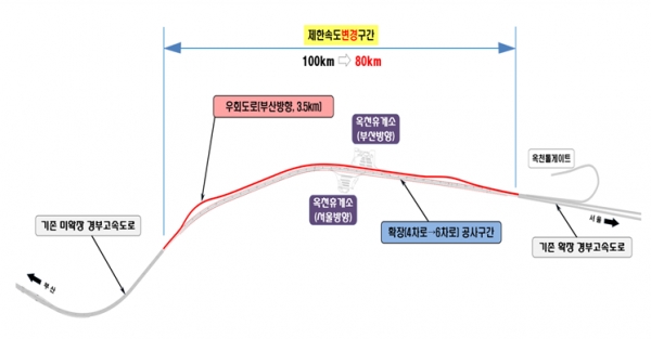 경부선 확장 우회도로 현황도