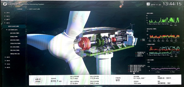전남 화순풍력단지 내 설치되어 성공리에 운영 중인 인공지능 기반 상태예측 진단시스템의 모습