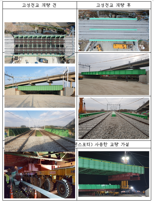 호남선 고성천교 개량 전·후 비교 사진