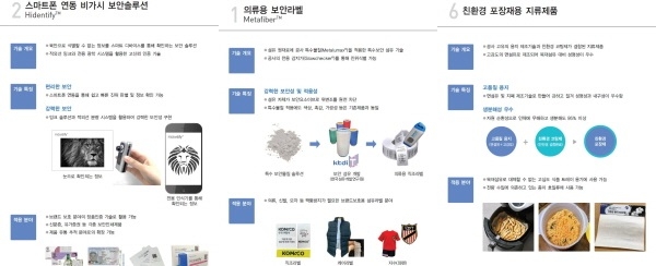 스마트폰 연동 비가시 보안솔루션, 의류용 보안라벨, 친환경 포장재용 지류제품