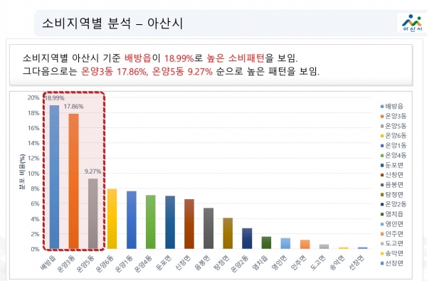 카드데이터 분석자료