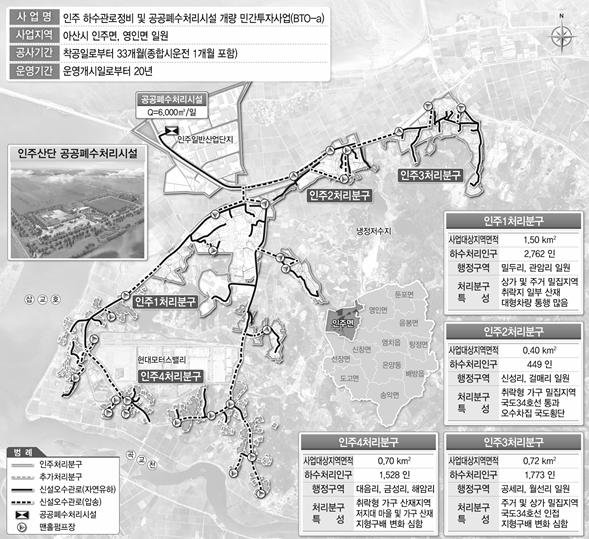 인주면 하수관로정비 민간투자사업