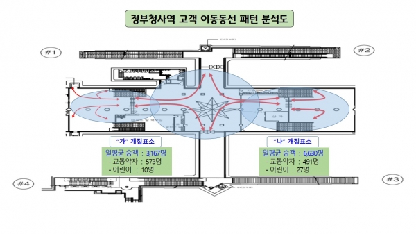 역별 고객 이동동선 패턴을 분석하여 과학적인 방역청소를 실시하고 있다