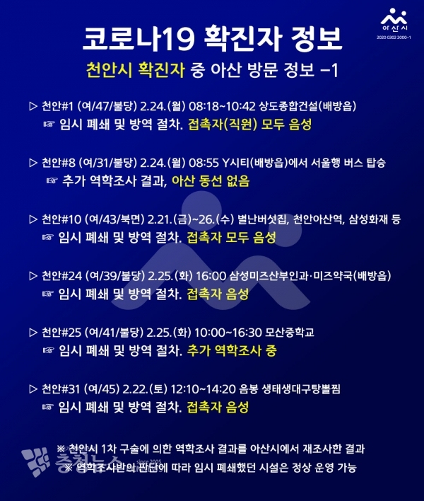 사본 -천안시 확진자 아산방문 정보01