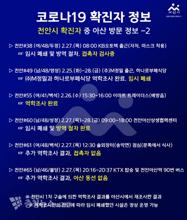 천안시 확진자 아산방문 정보02