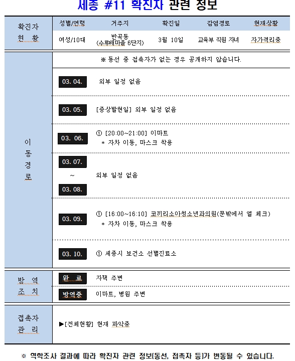 세종 11번 확진자 동선