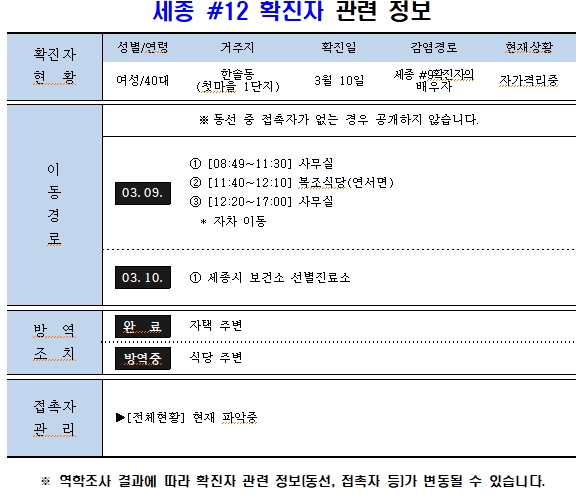 세종 12번 확진자 동선