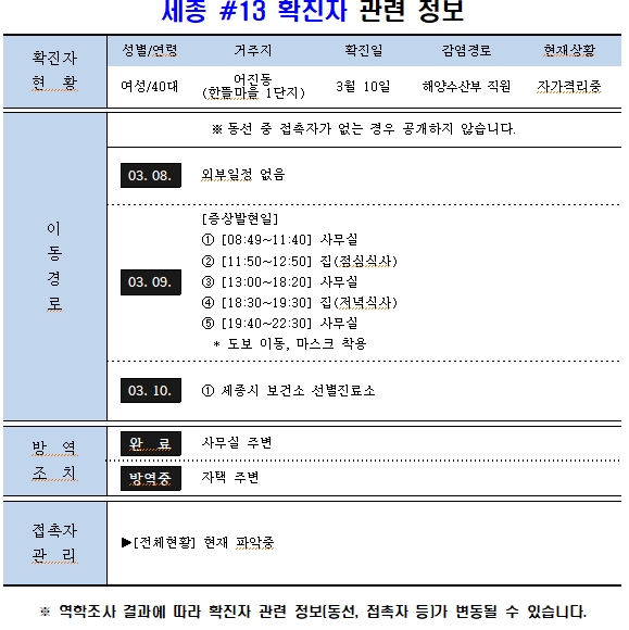세종 13번 확진자 동선