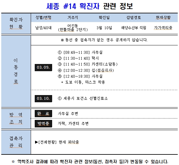 세종 14번 확진자 동선