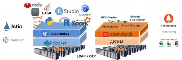KI Cloud 서비스 구성
