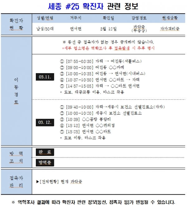 세종 25번 확진자 동선