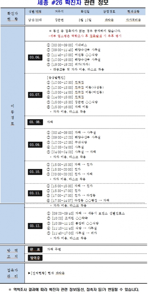 세종 26번 확진자 동선