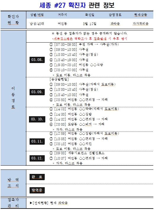세종 27번 확진자 동선