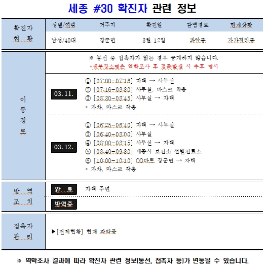 세종 30번 확진자 동선