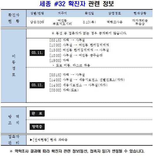 세종 32번 확진자 동선