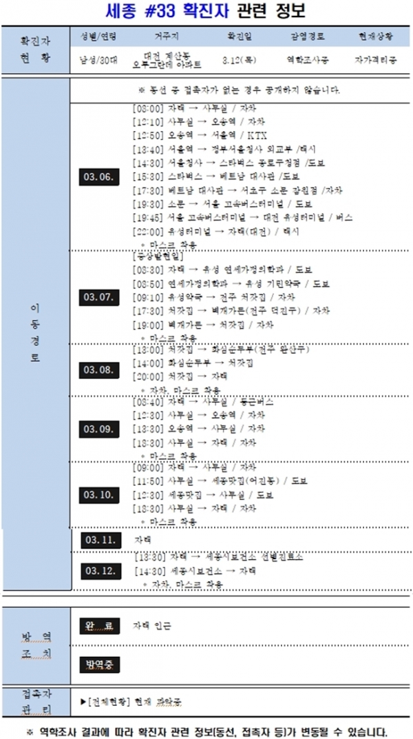세종 33번 확진자 동선