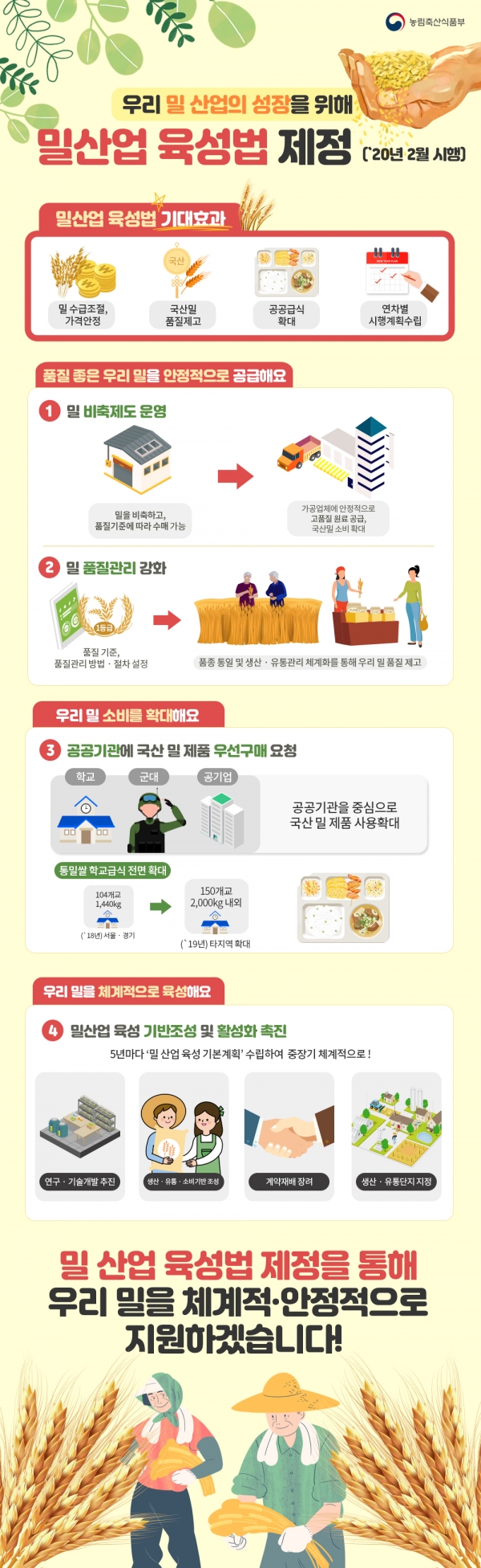 밀산업 육성법 인포그래픽(출처 : 농림축산식품부)