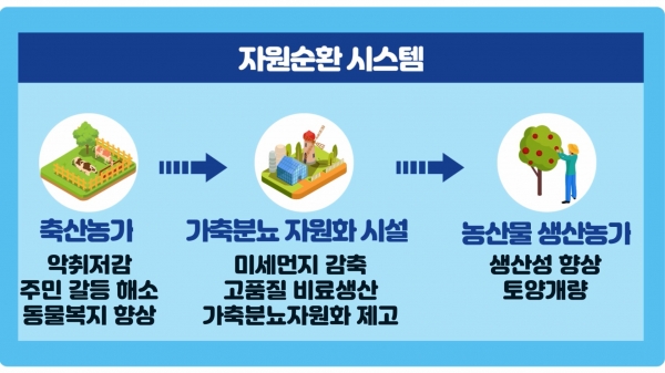 한국서부발전 사내벤처 셀바이오에서 개발한친환경 제품 및 자원순환 시스템에 대한 설명자료