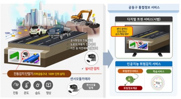 국가 인프라 지능 정보화 사업