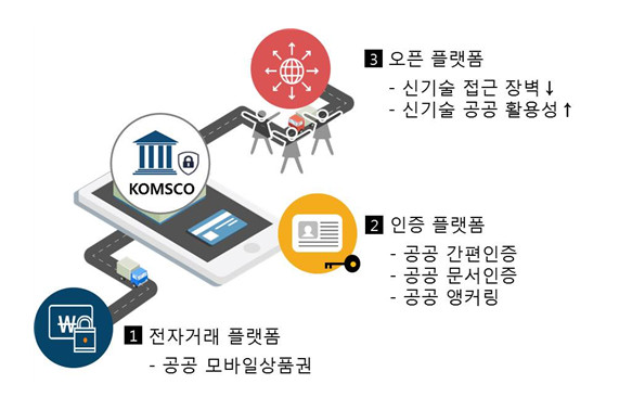 조폐공사  공공 블록체인 플랫폼 ‘착(Chak)’의 기능