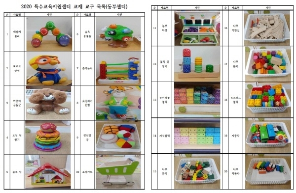 특수교육대상 영아 및 순회교육대상자에게 맞춤형 과제 학습자료 제공과 놀이자료 대여 실시