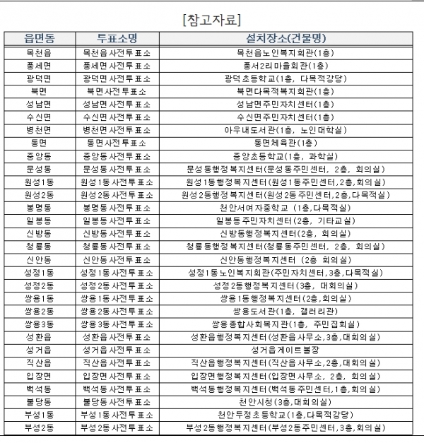사전투표소 현황