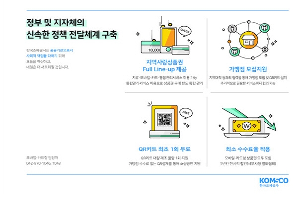 지역상품권 도입 종합 지원책 이미지