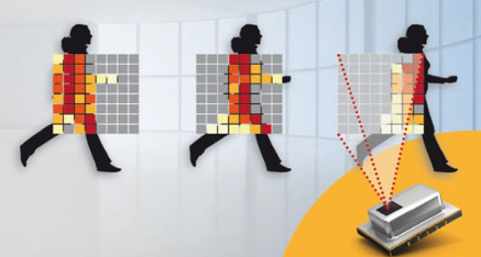 다바스시스템 원리 : 적외선 센서를 이용하여 인체에서 발생하는 열을감지하고 이동궤적의 패턴을 분석하여 위험지역 출입인원 카운팅