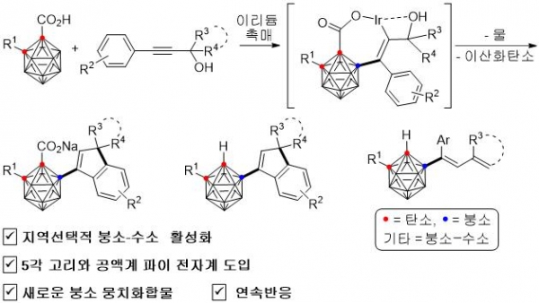 카보레인 4번 붕소-수소 결합을 선택적으로 활성화와 5각 고리, 공액계 파이 전자계 4번 위치 선택적 도입 및 연속반응 그림