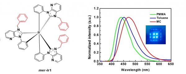 개발된 진청 이리듐 발광체와 광발광스펙트럼. a는 연구에서 개발 및 합성된 이리듐 발광체의 분자구조, b는 비극성 및 극성매질에 따른 광 발광스펙트럼.
