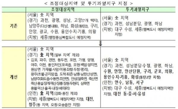 사진 /국토부