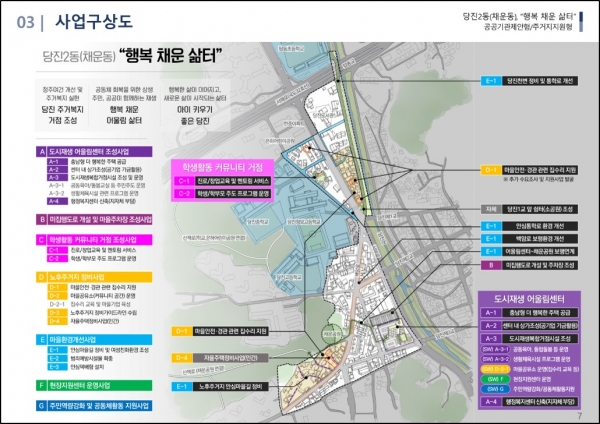 당진2동 도시재생뉴딜사업 구상도